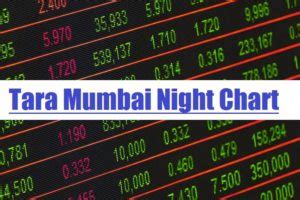 mumbai chart night